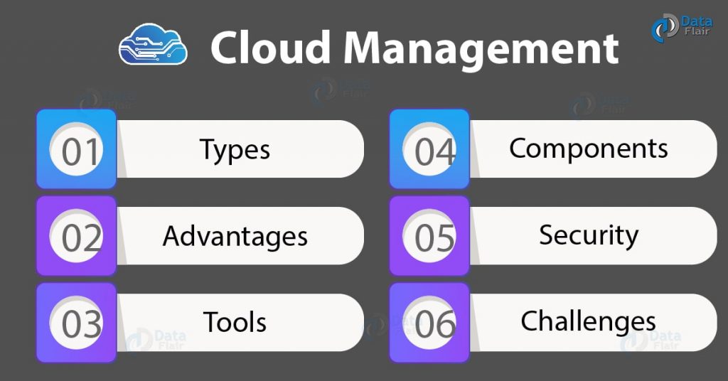 Learn Cloud Management