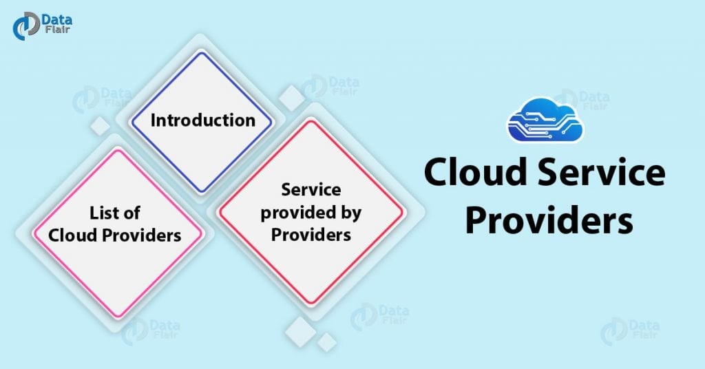 5 Top Cloud Service Providers Companies in the World