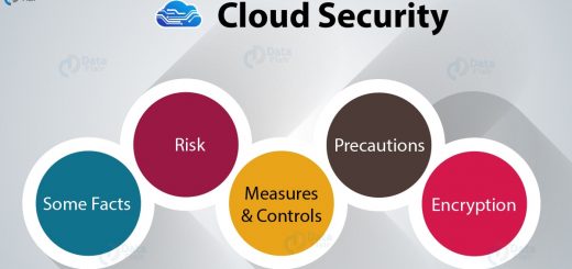 Cloud Security