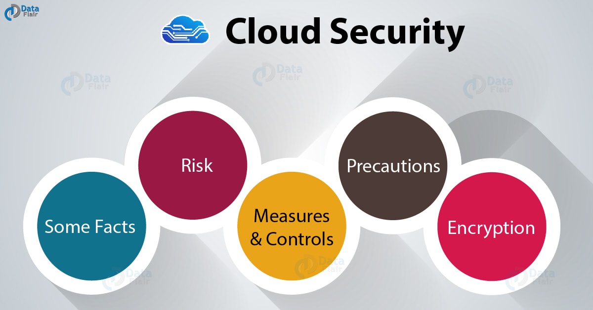 cloud computing security risks