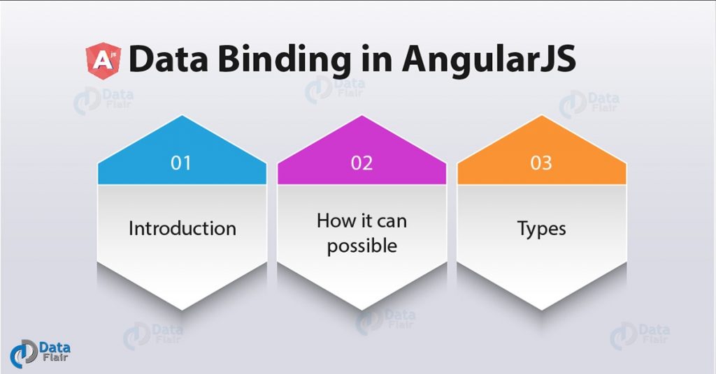 Data Binding In AngularJS - One Way & Two Way Data Binding - DataFlair