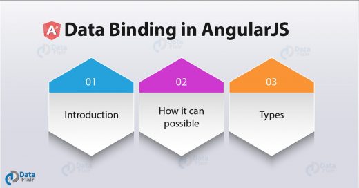 Data Binding In AngularJS - One Way & Two Way Data Binding - DataFlair