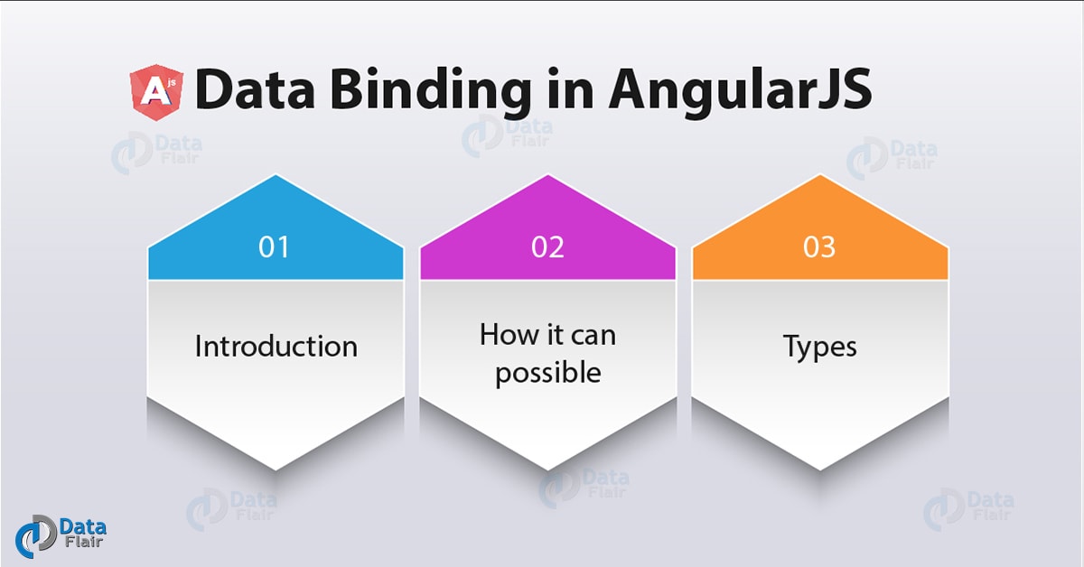 Data Binding In AngularJS One Way Two Way Data Binding DataFlair