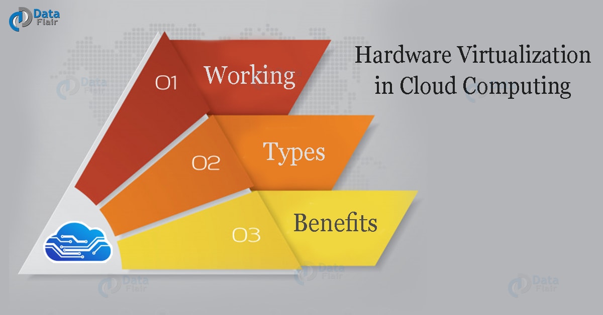 Hardware Virtualization in Cloud Computing Working, Types, Benefits