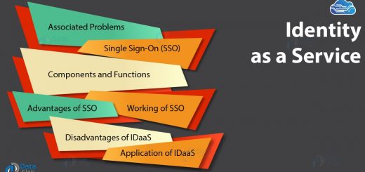 What is Identity as a Service (IDaaS)