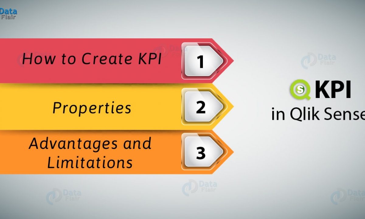 KPI in Qlik Sense - Properties, Advantages and Limitations - DataFlair
