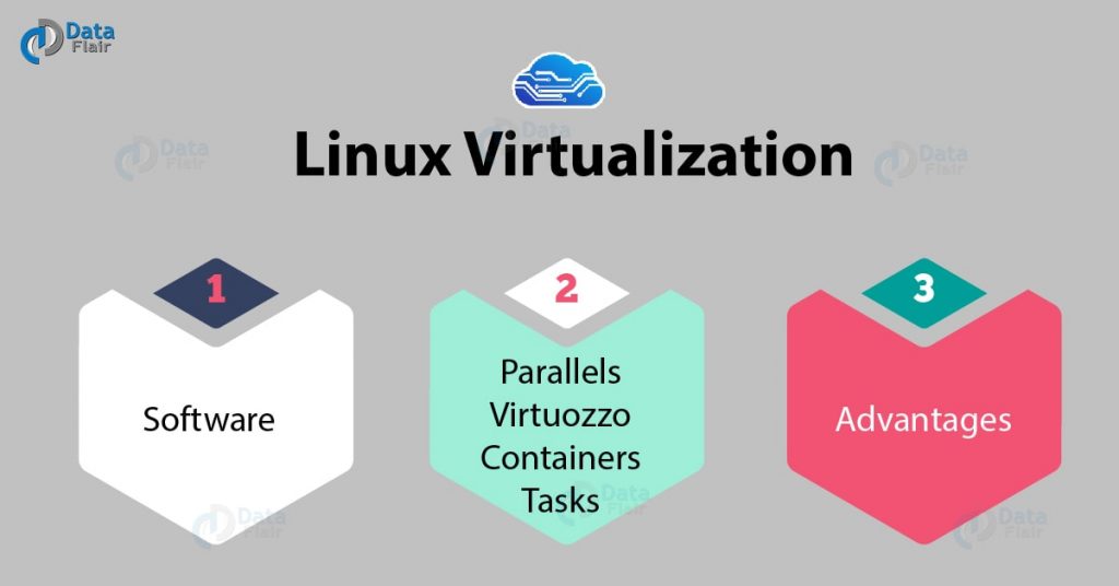 What is Linux Virtualization in Cloud Computing