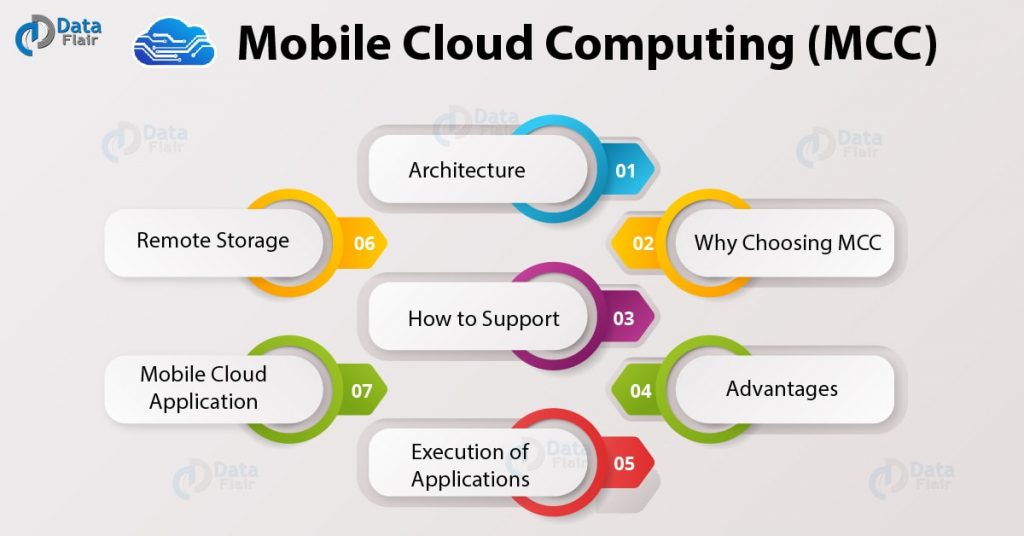What is Mobile Cloud Computing