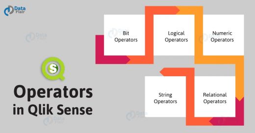 Qlik Sense Operators - Learn 5 Types in 6 Mins