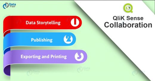 QliK Sense Collaboration