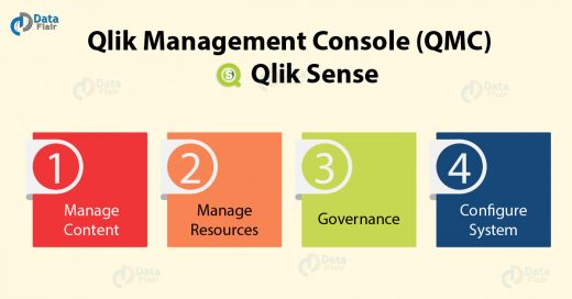 QMC - Qlik Management Console