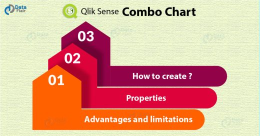 Qlik Sense Combo Chart