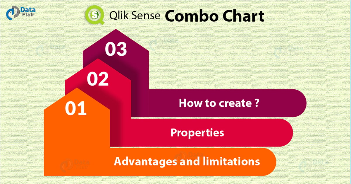 Combo Chart Qlik Sense