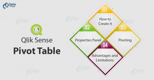 Qlik Sense Pivot Table - Learn Pivoting in Qlik Sense