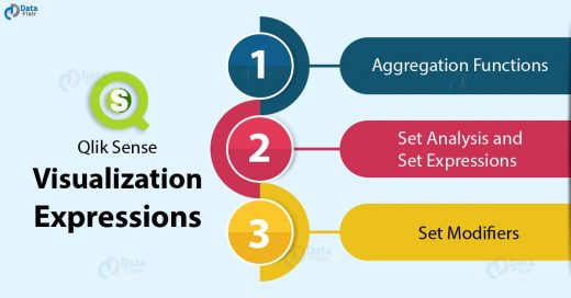 Qlik Sense Visualization Expressions
