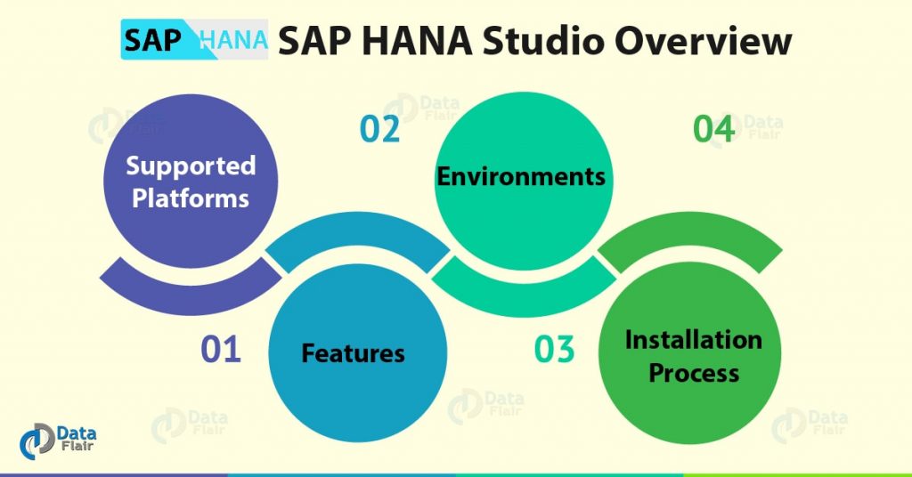 SAP HANA Studio Overview