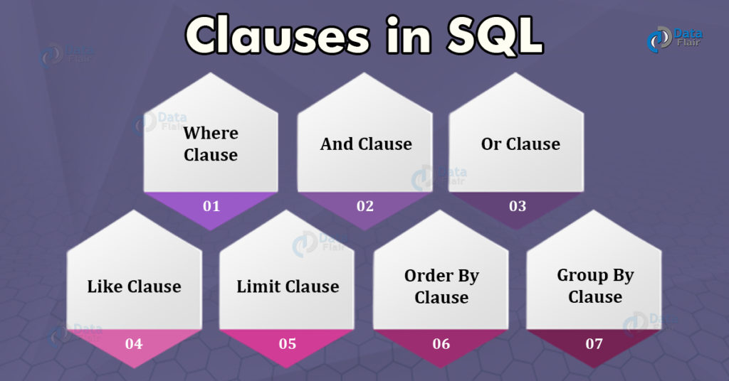 SQL Clauses
