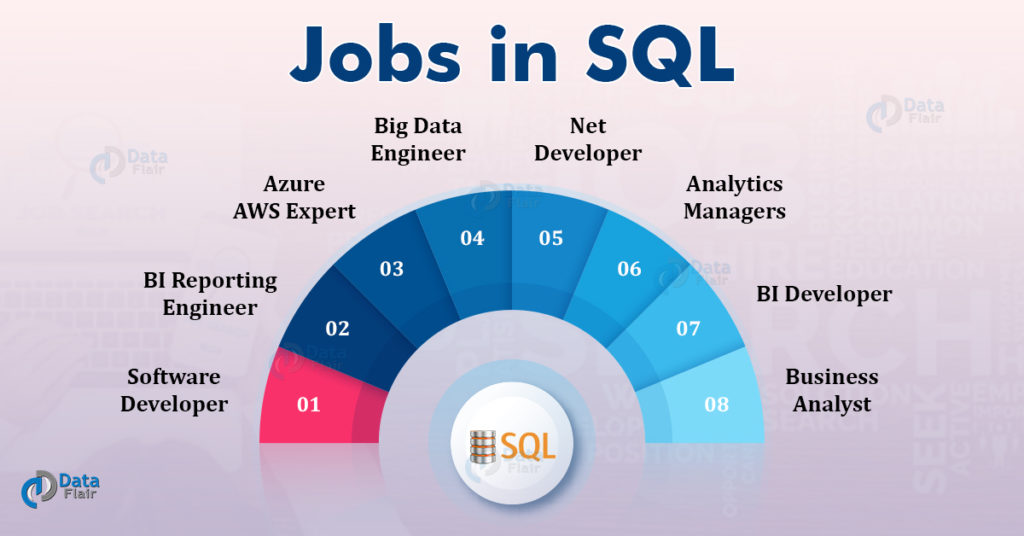SQL Jobs