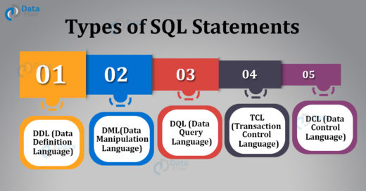 SQL Statements