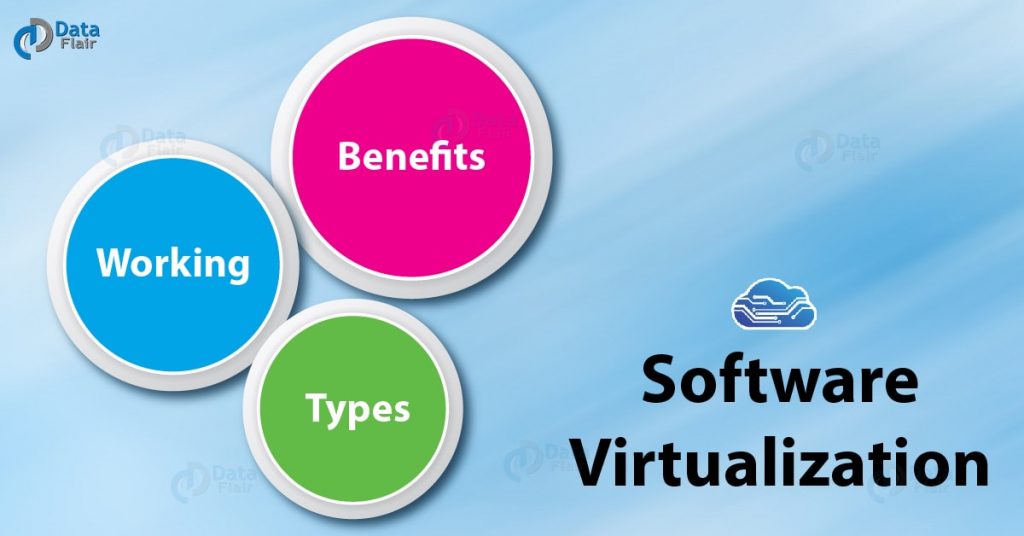 What is Software Virtualization in Cloud computing