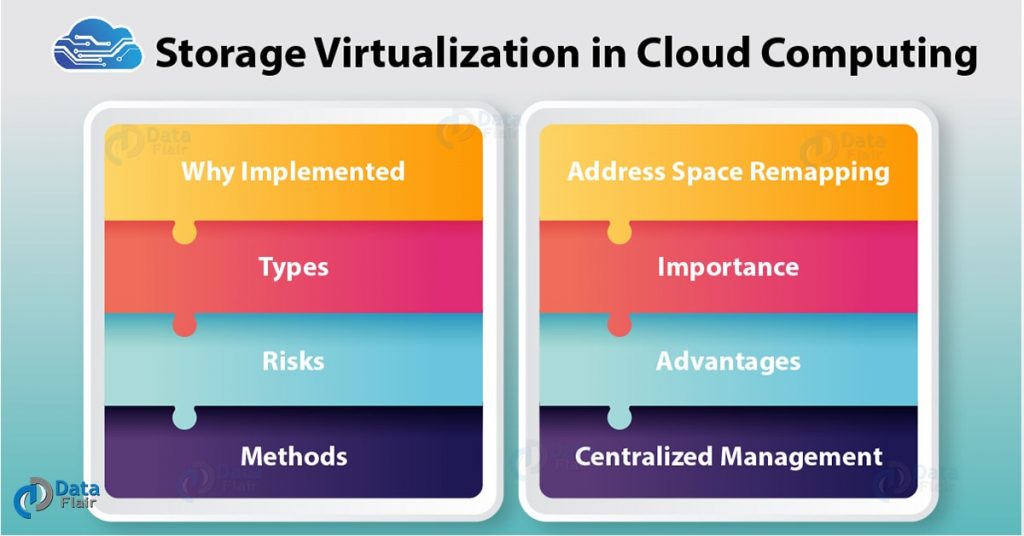 Storage Virtualization in Cloud Computing