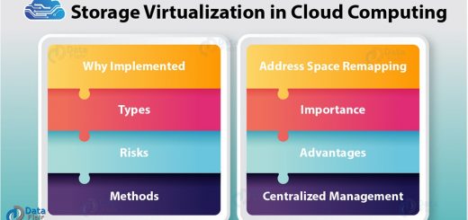 Storage Virtualization in Cloud Computing