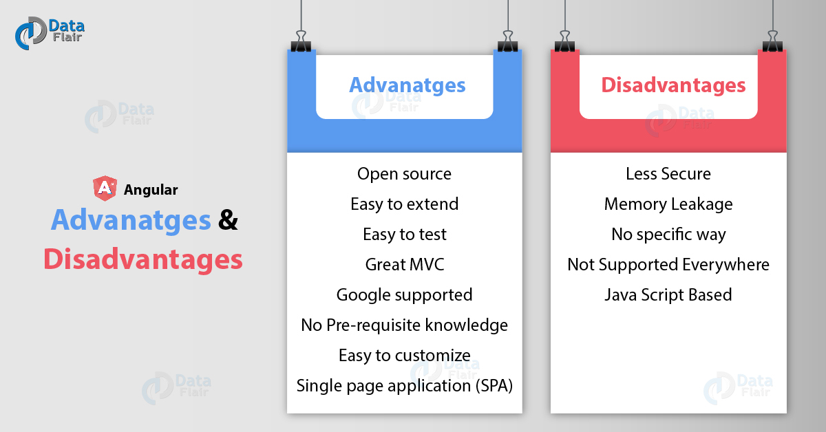 AngularJs Advantages and Disadvantages - Why AngularJS is Popular -  DataFlair