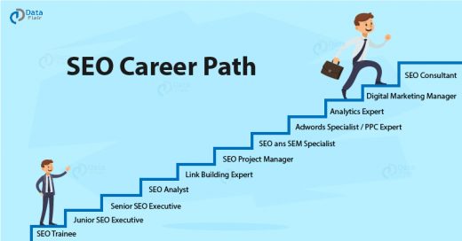 SEO Career