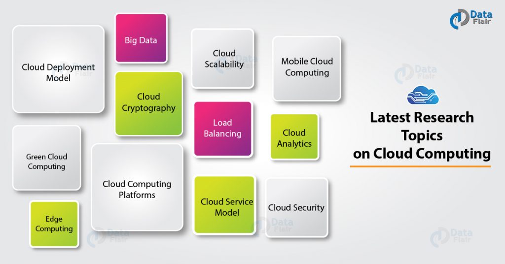 cloud computing topics for thesis