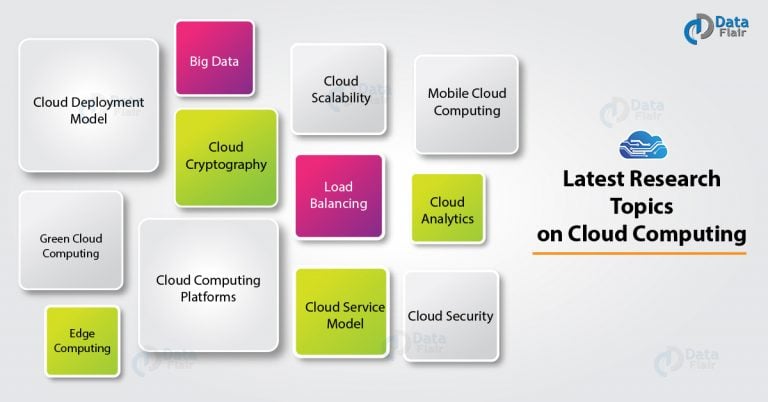 cloud computing research topics 2021