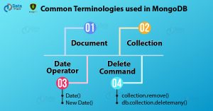 MongoDB Tutorial For Beginners (Complete Guide) - Learn MongoDB In 15 ...