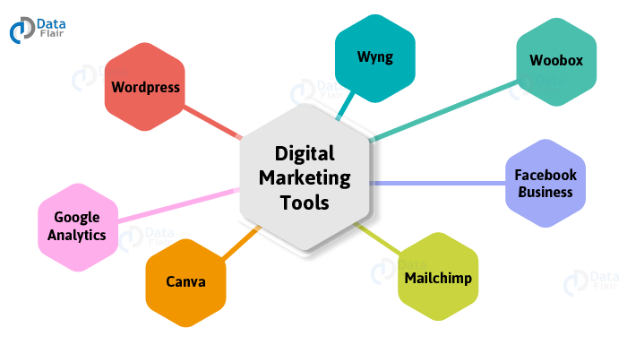 Digital Marketing tools SEO