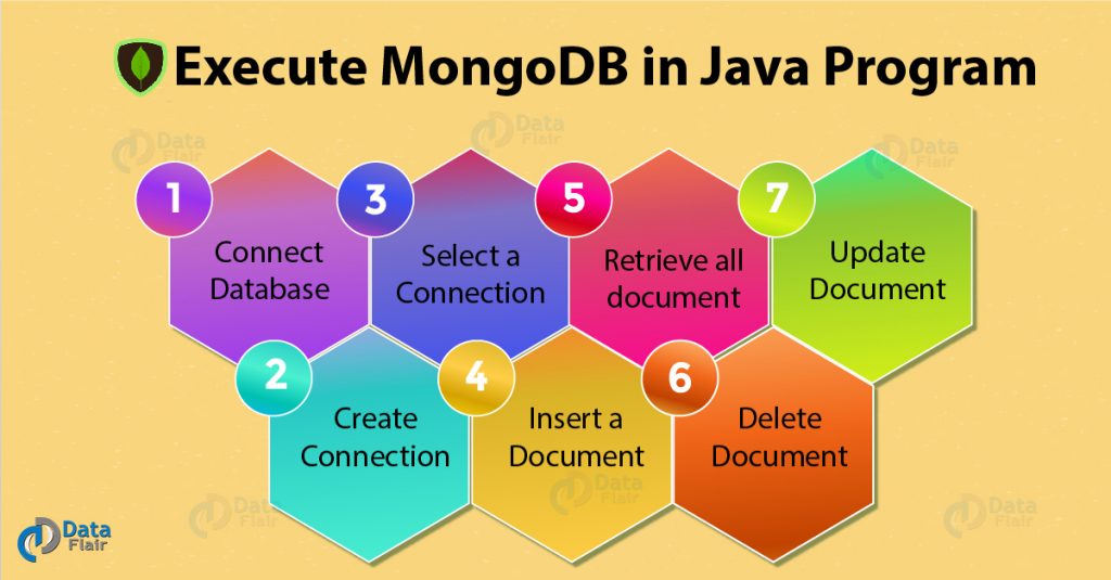 How to Execute MongoDB in Java Program - MongoDB Java