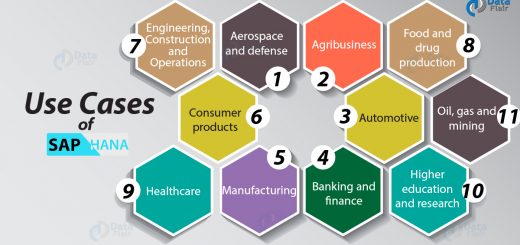 Latest SAP HANA Use Cases