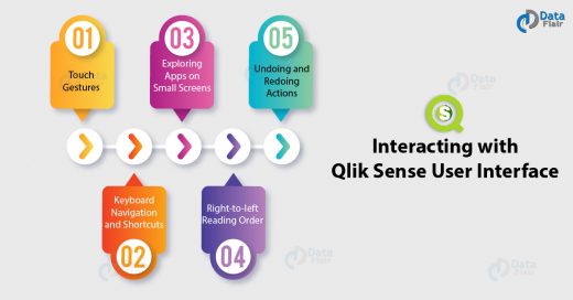Interacting with Qlik Sense User Interface