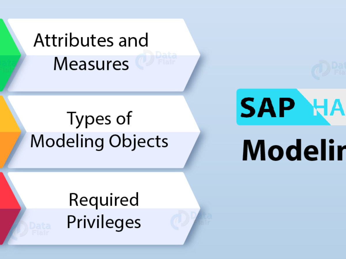 sap hana studio derived