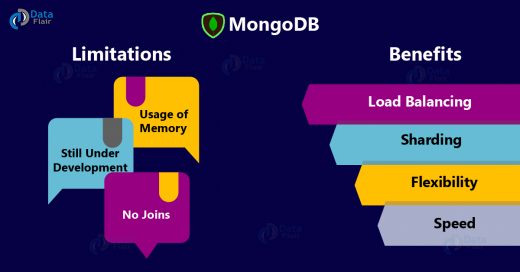 Why MongoDB – 10 Reasons To Learn MongoDB - DataFlair