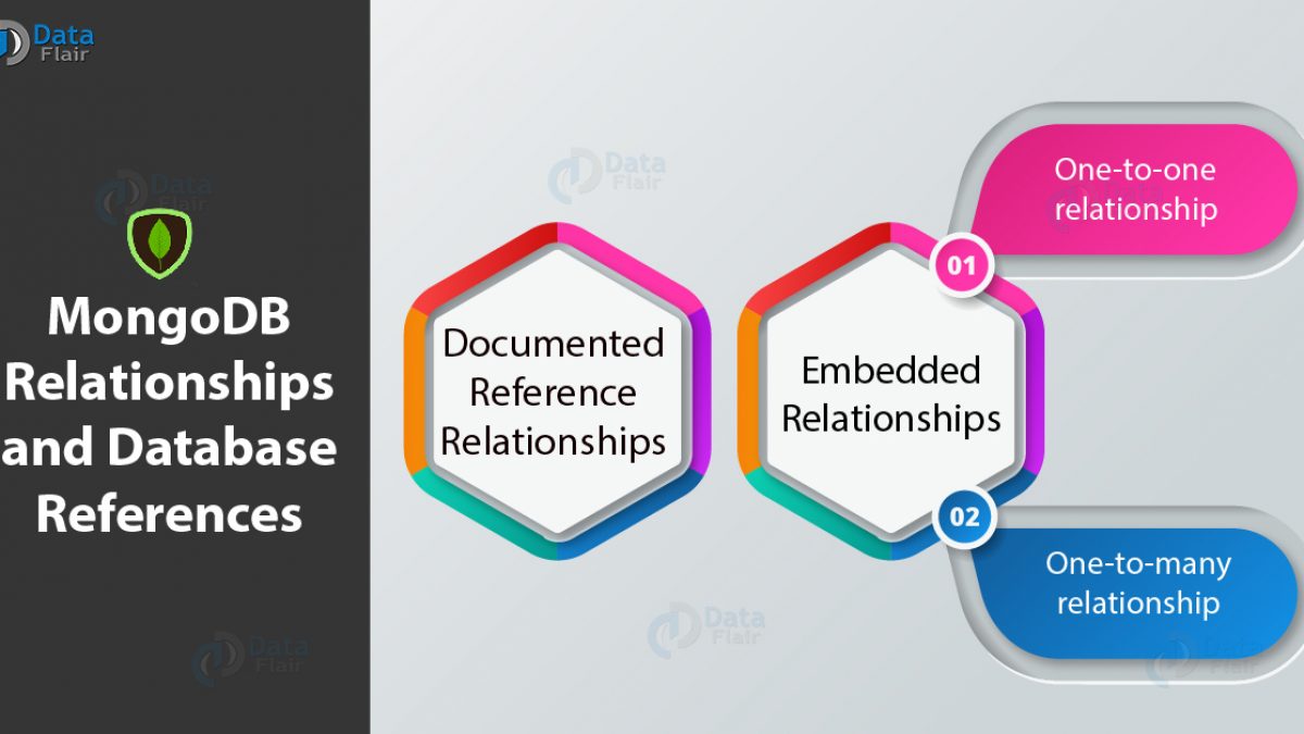 MongoDB Relationships (Embedded 