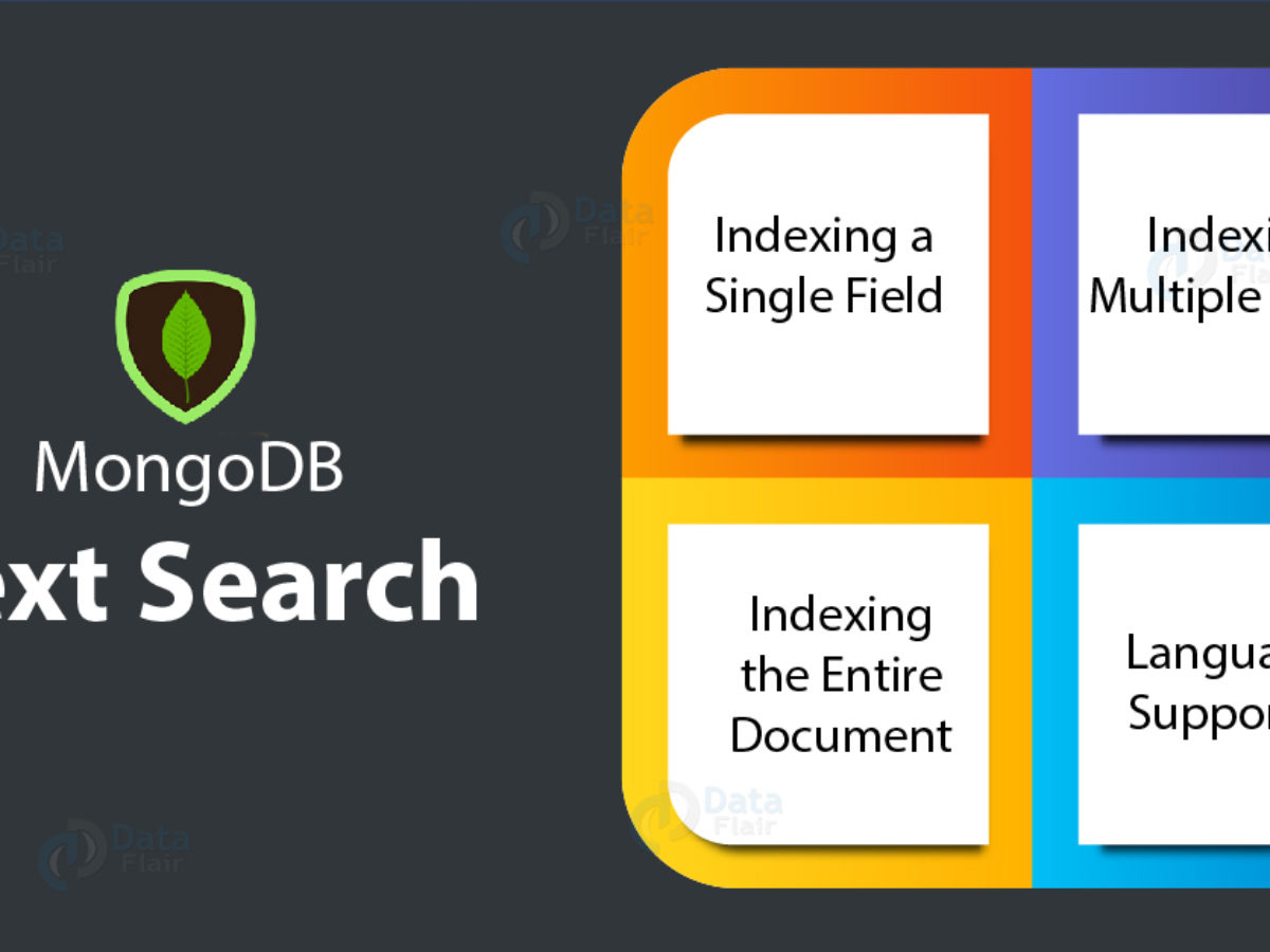 spring mongodb multiple databases