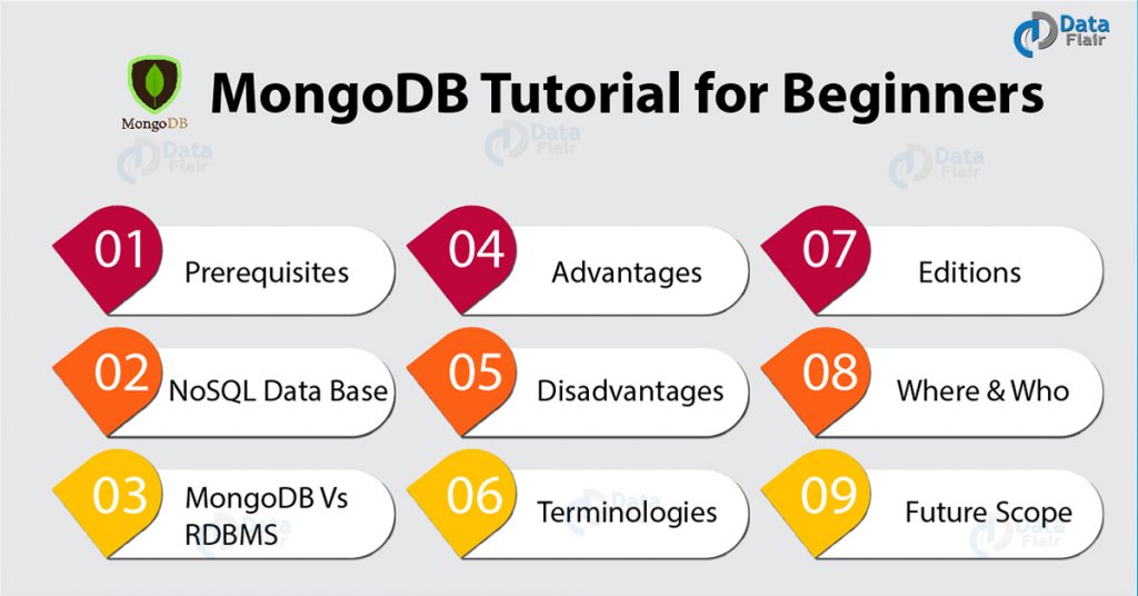 MongoDB Tutorial for Beginners (Complete Guide) - Learn MongoDB in 15 Min