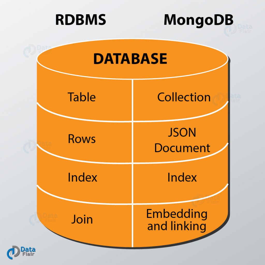 MongoDB Tutorial for Beginners (Complete Guide) - Learn MongoDB in 15 ...