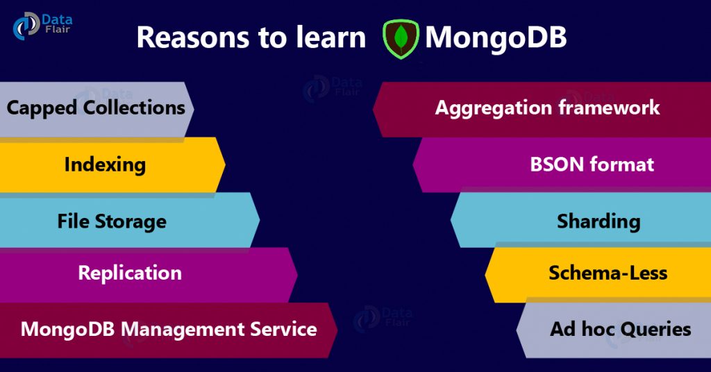 Why MongoDB – 10 Reasons To Learn MongoDB - DataFlair