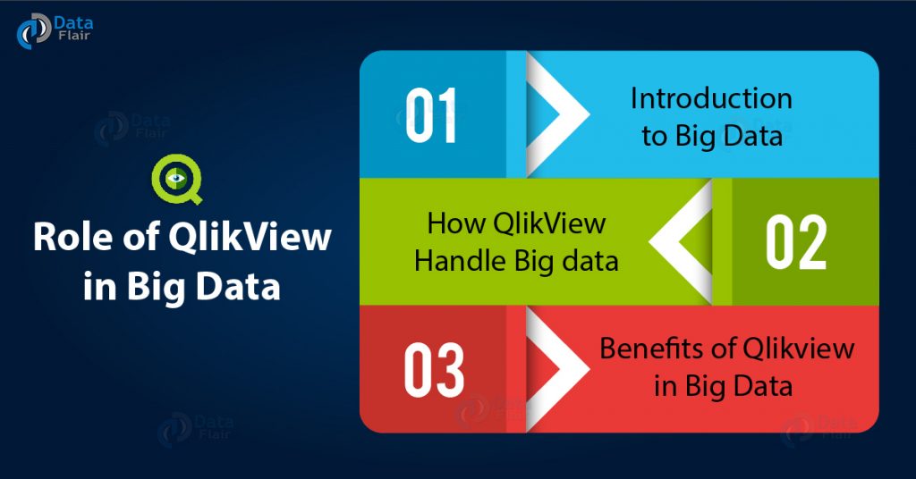 Role of QlikView in Big Data