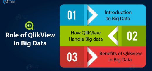 Role of QlikView in Big Data