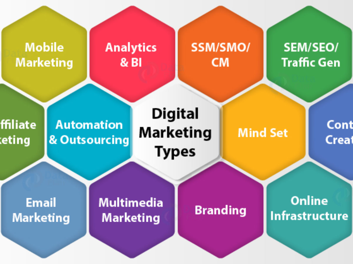 9+ Ultimate Digital Marketing Formulas