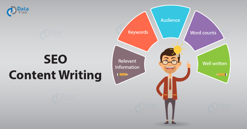 What is SEO Content Writing? - Develop Your SEO Content Strategy - DataFlair
