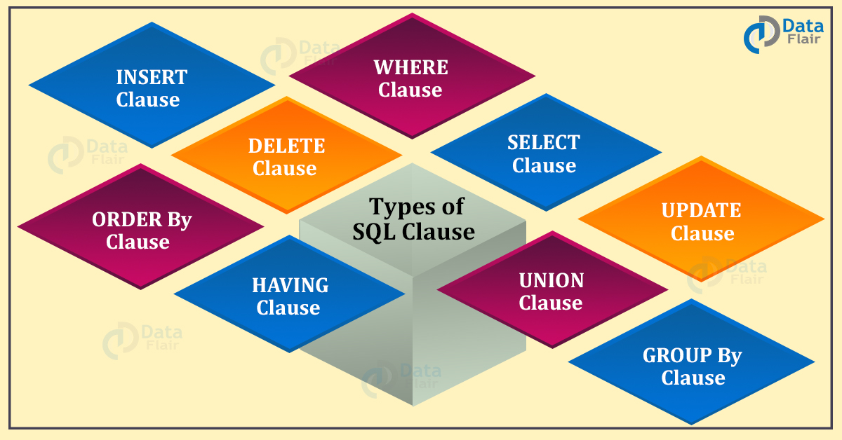 Sql Clauses And Its Types Syntax And Example Part 2 Dataflair 8295