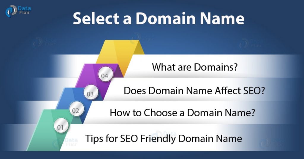 How to Choose a Domain Name - SEO Best Practices