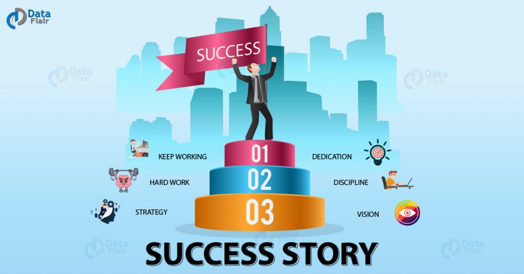 Aparna Success Story