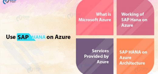 Working of SAP HANA on Azure